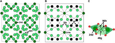 Thermodynamic and structural characterization of high-entropy garnet electrolytes for all-solid-state battery